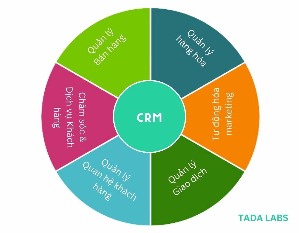 Phần mềm ERP